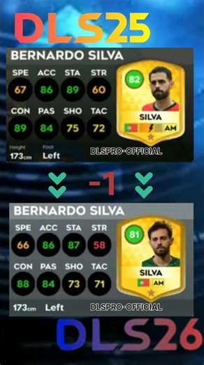 DLS 26!🔥OFFICIAL RATING UPDATES |DREAM LEAGUE SOCCER ⚽ 2026