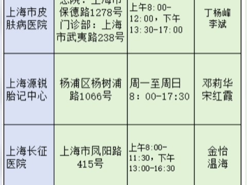 上海看皮肤科比较厉害的医院汇总
