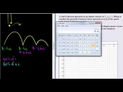 (a) Example of acceleration graph for a bouncing object