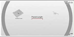 交互式宇宙范围计算机演示 Scale of the Universe Will Blow Your Mind