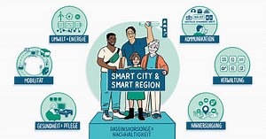 Smart City – Digitalisierung von Stadt und Land