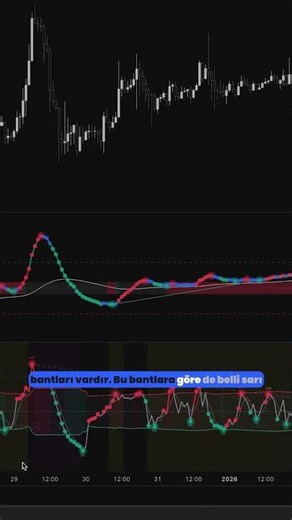 Stokastik Dip Deseni Gördüğünde Ne Yapmalısın #tradingview #psikoloji