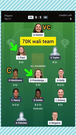 IRE vs WI match prediction #fantasyteam#sports #cricket #trending #shortsfeed #fantasycricket