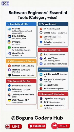 Top Essential Tools Every Software Engineer Must Know (2025) | Web Design | Web Development | Tools