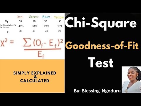 Chi-Square Test for Goodness-of-Fit Explained: Step-by-Step Tutorial