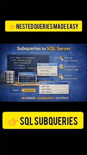 SQL Server Subqueries Explained in 60 Seconds | Easy Guide #Shorts #sqlserver
