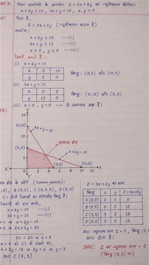 #linear #programming