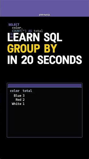 GROUP BY is a powerful keyword in SQL! 🔥