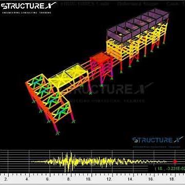Pipe Rack Structure// Dynamic Analysis in ETABS//Seismic Analysis of Pipe Rack Structure using ETABS