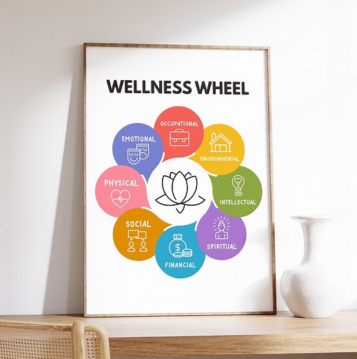 Wellness Wheel Poster, Personal Growth, Mental Health Poster, Counselor and Therapy Decor, Personal Growth, Digital Download - Etsy