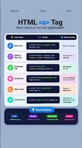 HTML a Tag Explained in 5 Seconds 🔗 | Links, href & target #html
