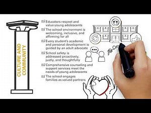 The Middle School Model: The Characteristics of Successful Middle Schools