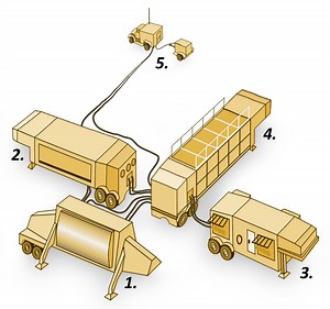 AN/TPY-2 (Missile Defense Radar)  : USA (USA)