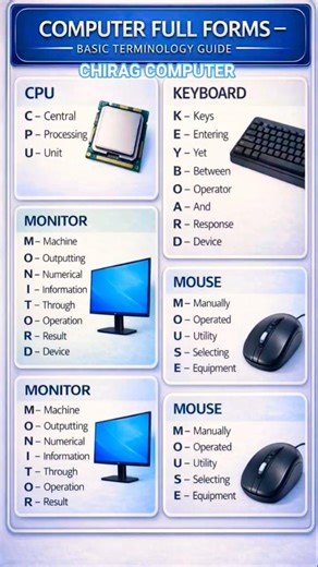 🖥️Computer Full Form The Basic Terminology Guide 🙏#ytshorts #computers #part #topic #yat #ytc #tyme