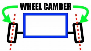 What is camber: A simple explanation