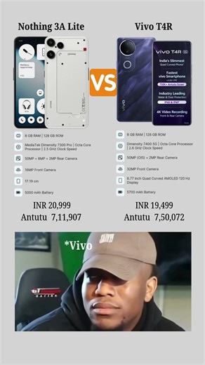 Nothing 3a Lite vs Vivo T4R | AnTuTu Score! ⚡