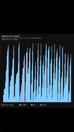 Mergesort Visualization #dsa