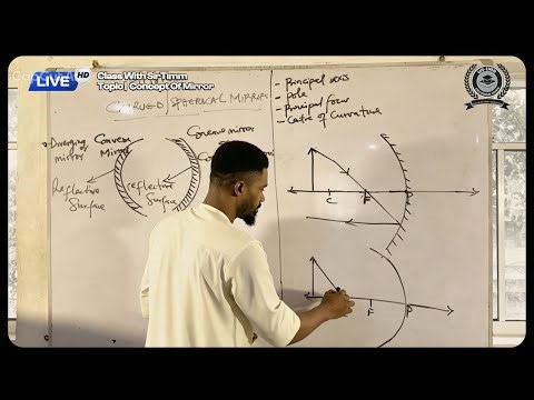 Concave vs Convex Mirrors Explained with Ray Diagrams 🔥