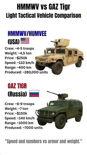 USA Humvee vs Russia GAZ Tigr | Which Is Better?