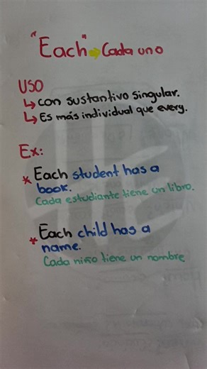 ¿Cómo se usa Each en inglés y en qué contextos es correcto? #InglésClaro #Grammar