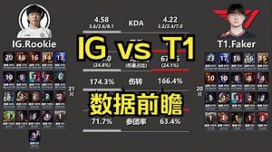 IG vs T1 数据前瞻 | S15全球总决赛-入围赛