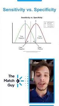 Extremely High-yield Biostat Concepts for USMLE (Sen, Spe, PPV, NPV)🔥📊