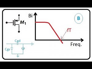 Razavi Chapter 2 || Solutions 2.13 (B) || Ch2 Basic MOS Device Physics || #20