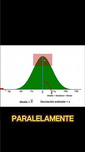 Key features of the normal distribution that you should master