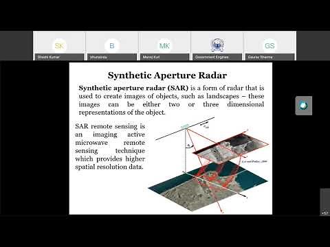 Basics of Synthetic Aperture Radar (SAR)