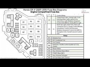 Honda CR-V (2007-2011) Fuse Box Diagrams