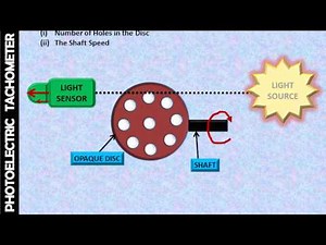 ANUNIVERSE 22 - PHOTOELECTRIC TACHOMETER WORKING