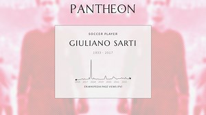 Giuliano Sarti Biography | Pantheon
