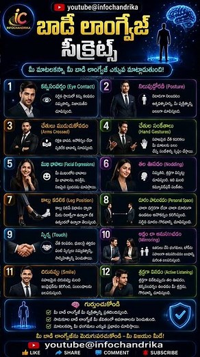 Body Language Secrets | 25 Powerful Body Language Tips to Read Anyone Like a Pro