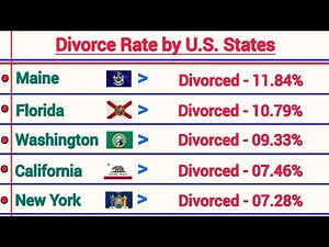 U.S. States Divorce Rate Comparison 2026