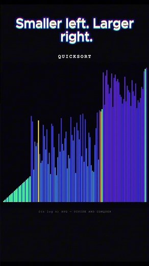 The Algorithm Inside Every sort() Function #coding #programming #algorithms #sorting