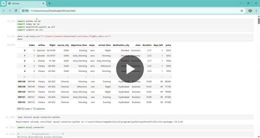 #dataanalytics #python #sql #datavisualization #pandas #numpy #matplotlib #seaborn #analyticsprojects #learningjourney | guddla rajeswari