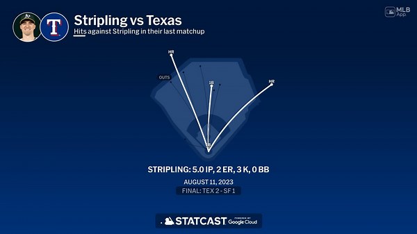 Ross Stripling against the Rangers