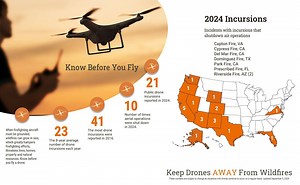 Civilian Drones Have Grounded Wildfire Aircraft 10 Times This Year