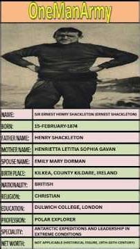 Ernest Shackleton The Legendary Antarctic Explorer