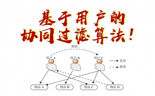 推荐系统实战系列六：基于用户的协同过滤算法