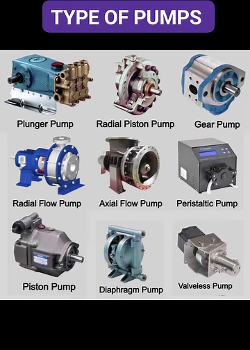 Type of pumps ⚙️🔧 | Petroleum encyclopedia