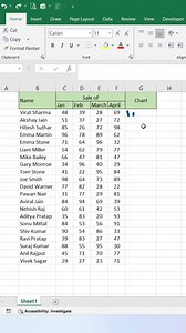 Sparkline Chart in Excel 👍 #ExcelTips #exceltricks #exceltutorial #Excel | computernotion