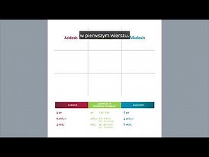 Reading the blood gas report using Tic-Tac-Toe (PL) – Radiometer