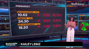 Kailey's Market Movers