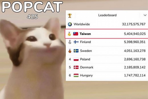奪金！「POPCAT」點擊數超越芬蘭 台灣排名躍居全球第一 - 生活 - 自由時報電子報