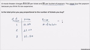Proportional relationships: movie tickets
