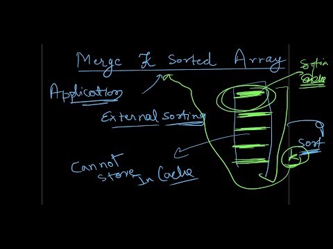 5. Merge K Sorted Arrays | Heap Playlist