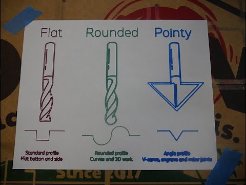 Shapeoko CNC From Scratch Part 3: Basic Bits