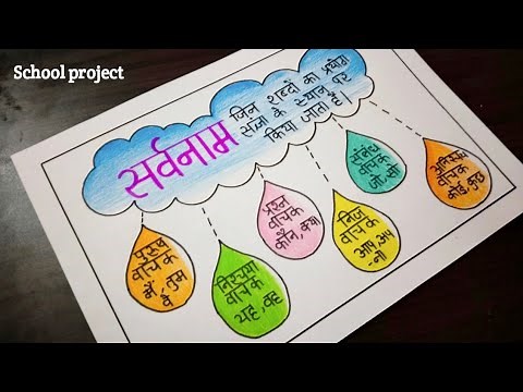 Sarvnam Chart / Hindi Grammar Chart / Sarvnam Ke Bhed / Hindi Pronoun Chart / Hindi TLM Sarvnam