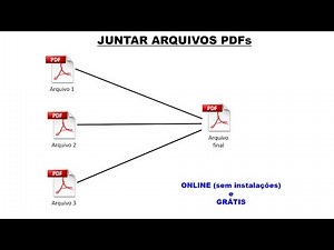 Juntar arquivos PDF (online, sem cadastro e gratuito - Mesclar PDFs)